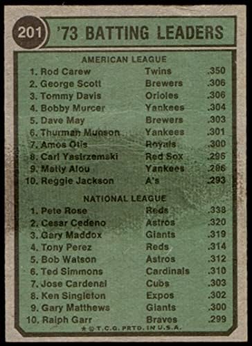 1974-Добрите 201 Отбивающие Лидери Род Кэрью / Пийт Роуз Синсинати Редс/ Туинс (Бейзболна картичка) хубаво червено / Туинс