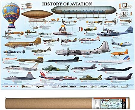 Плакат EuroGraphics История на авиацията, 36 x 24 инча