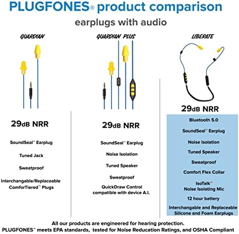 Ушите Plugfones Liberate 2.0 с безжична връзка Bluetooth-29NRR с шумопотискане, микрофон с шумоизолация и елементи за управление (синьо и жълто)