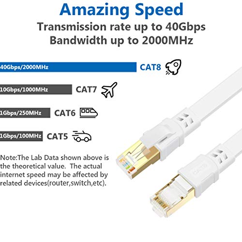 Кабел Cat 8 Ethernet 3 метра Плосък интернет-мрежов кабел RJ-45 Екраниран Високоскоростен 2000 Mhz 40 Gbit/сек LAN Patch-Кабели Кабели за улицата, игри, Xbox, PS4, Съвместим с рутер за Cat7/основа cat6a/Cat5e - Бял
